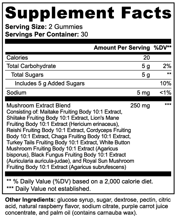Energy Gummies