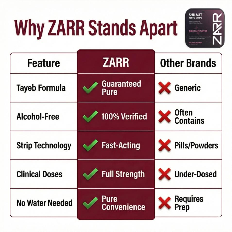 Libido Support Strips