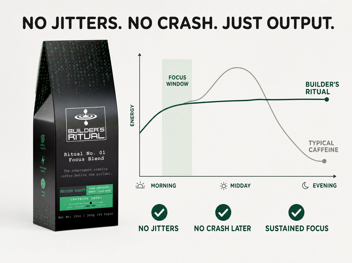 Builder's Ritual - No. 01 Focus Blend